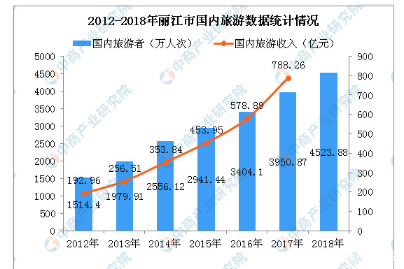 云南丽江人口_热 丽江古城瞬时人数超7万 官方提醒 避开游览高峰期