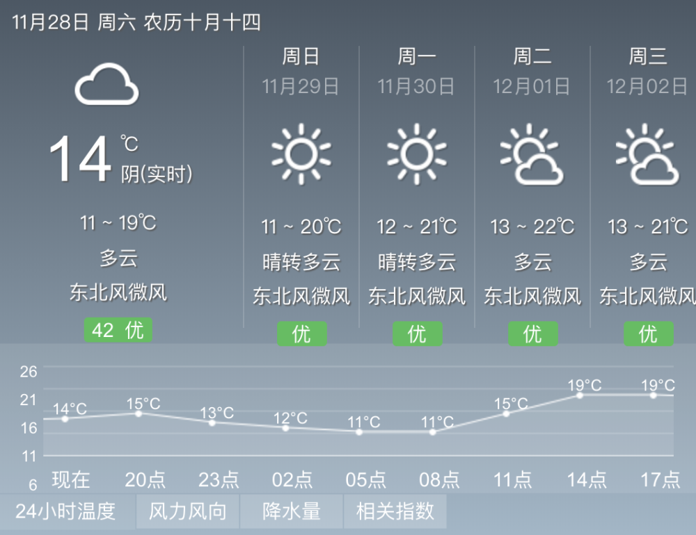 冷空气不断加码,广西下周有点冷!未来两天南宁天气是