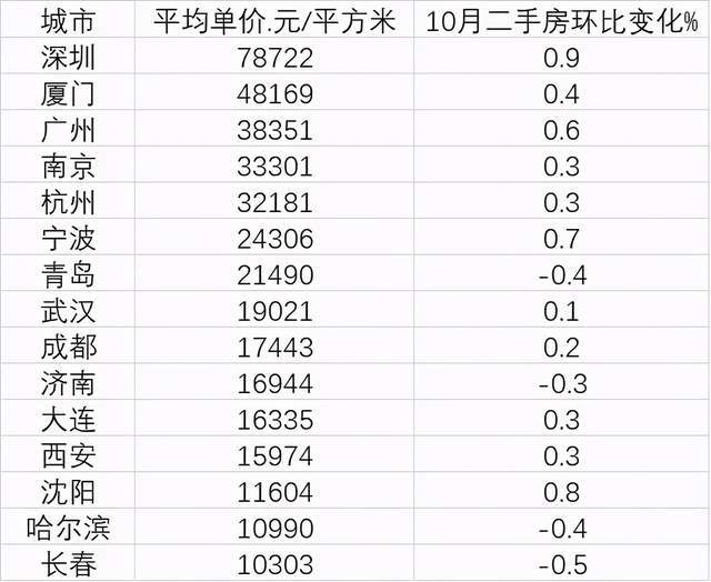 鹤岗多少人口_人口流出的几个地区,山东和东北值得关注(3)