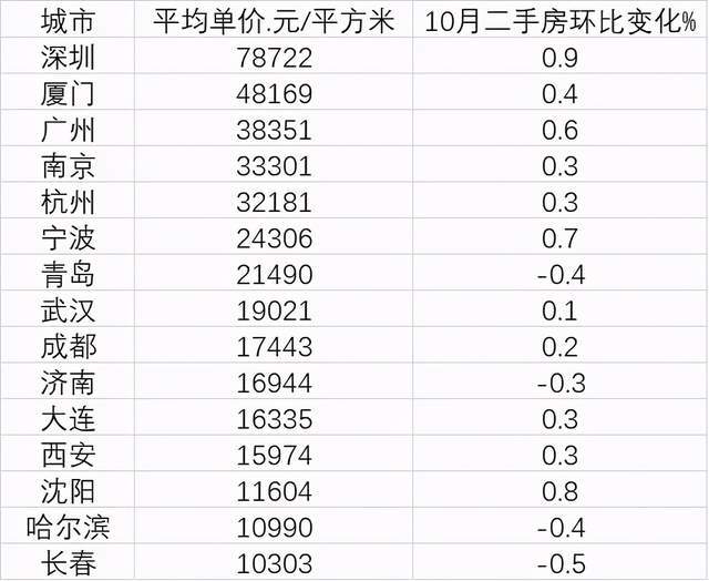 黑龙江省市级人口排名_黑龙江省地图(2)