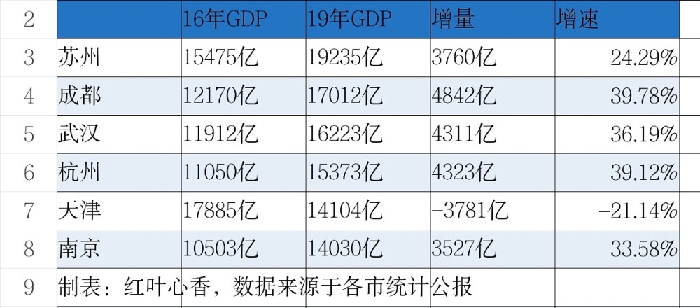 近三年我国经济总量_我国经济总量第二(2)