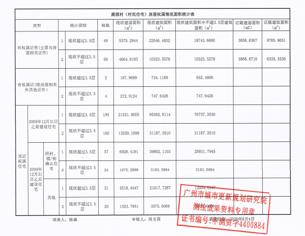 2021人口现状_人口现状图片(2)