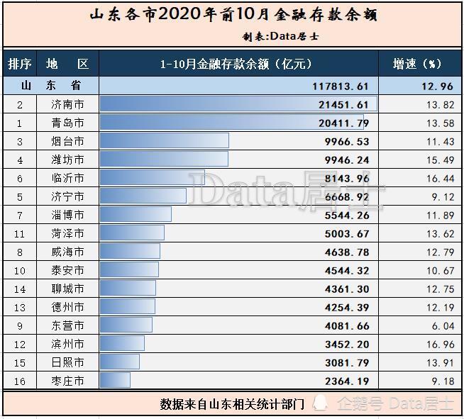 存贷款余额与gdp(2)