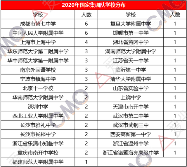 上海60人口_上海各区人口图(3)