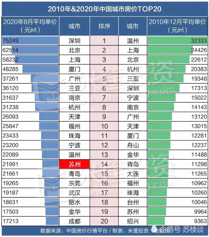 苏州gdp原因_苏州园林(3)