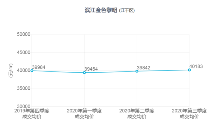 杭州二手房价格最新走势解析