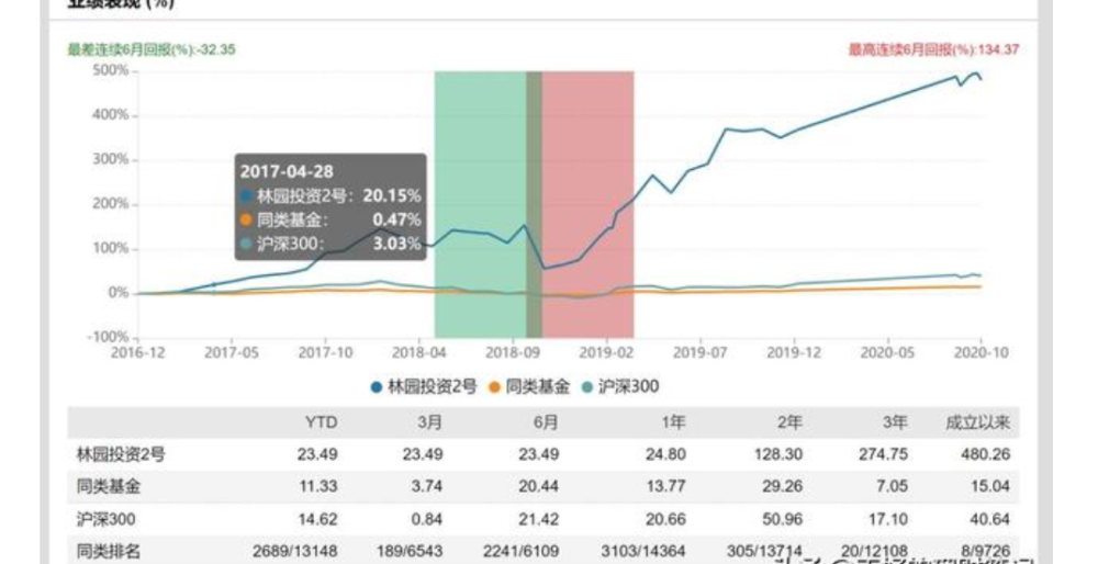 人口老龄化程度计算_人口老龄化