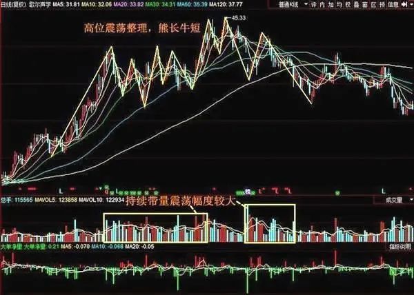 股票一旦出现朝天一柱香形态散户半秒都不能多留主力资金出逃的征兆