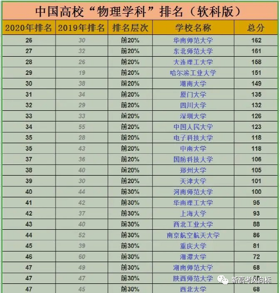 高校物理排名_物理降温图(2)