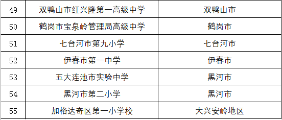 大庆2020年人口流失表_大庆常住人口扇形图