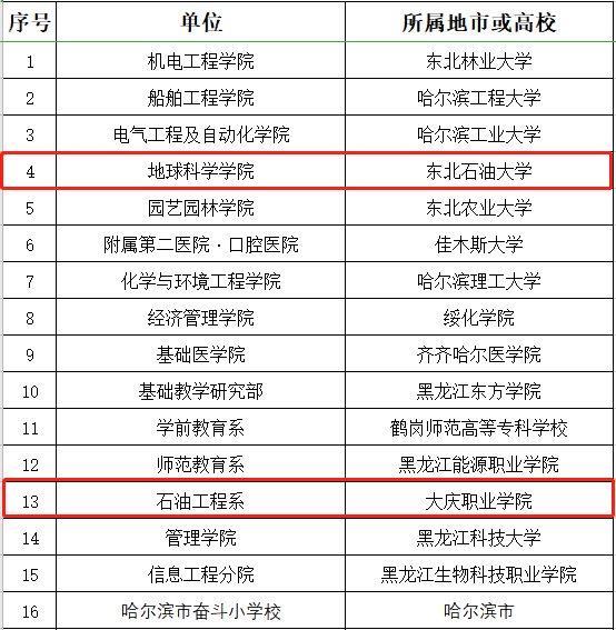 大庆2020年人口流失表_大庆常住人口扇形图