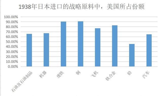 二战前后经济总量_二战德军
