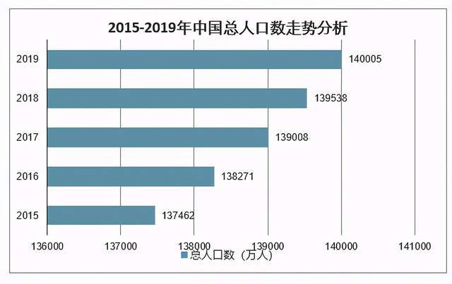 三千万人口以下_14岁以下人口(2)