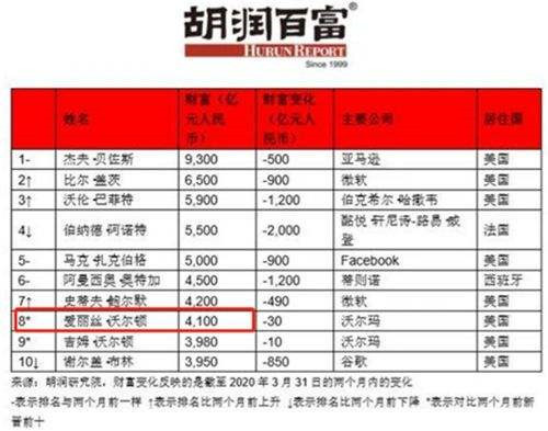 全球资产排名_资产负债表(3)