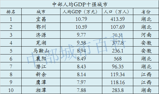 龙口进入人均gdp前十_重磅 山东137个县市区一季度排行榜出炉 快来看各区县排名