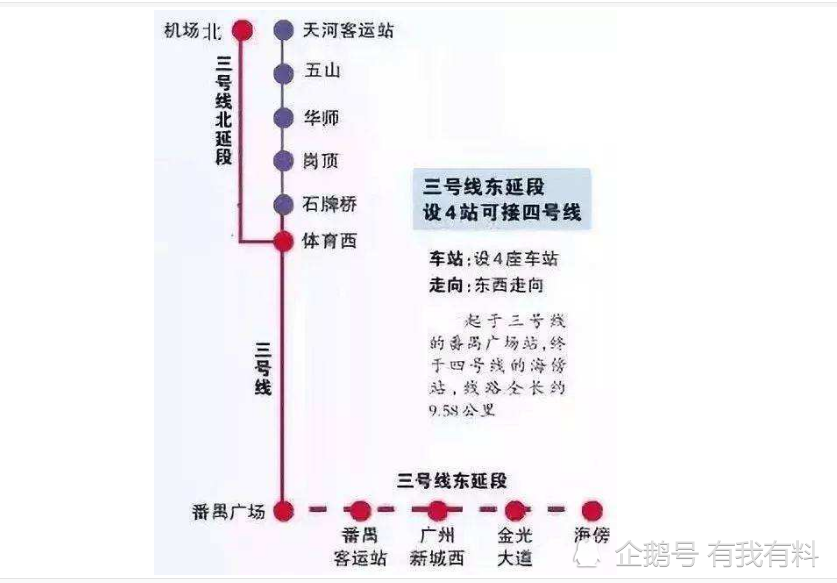 地铁三号线东延段站点线路图