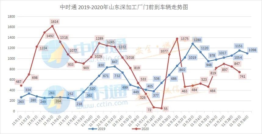 人均存粮_存粮村(2)