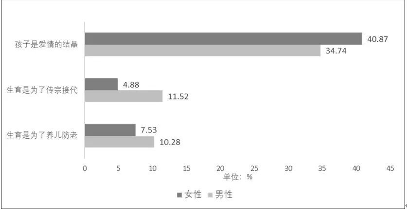 柳州18到35岁人口比例_柳州莫菁(3)