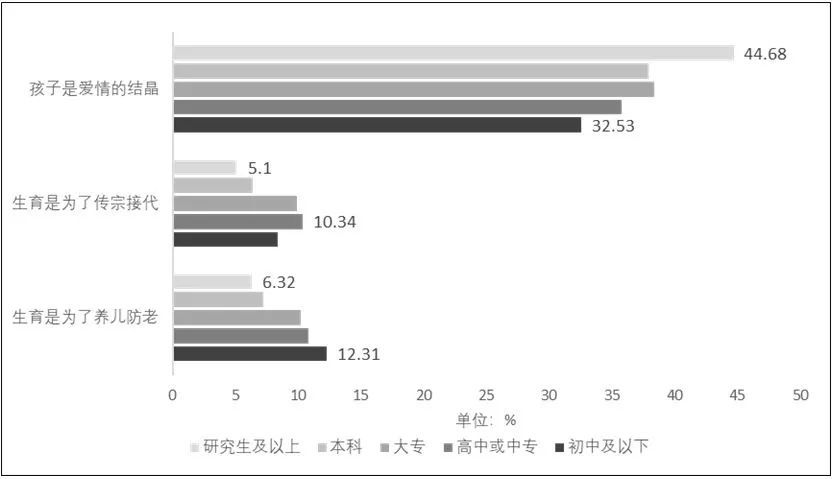 人口认同度_城市人口密集度分析图(3)