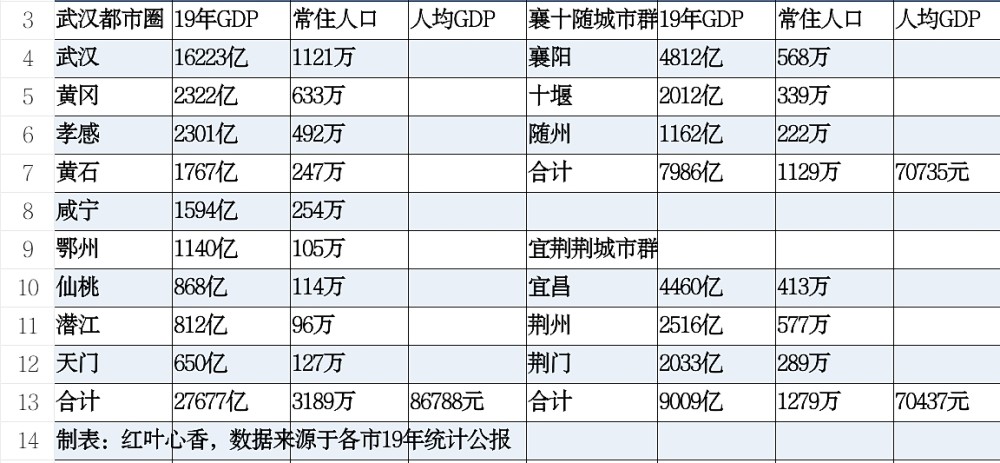 荆州常住人口_荆州市人口分布图 洪湖市69.82万,荆州区56.34万(3)