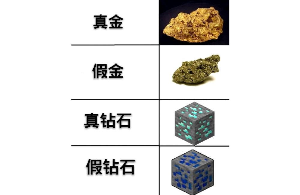 每次增加新的模组,mojang大大便是梗图画面比较相似啦(滑稽).