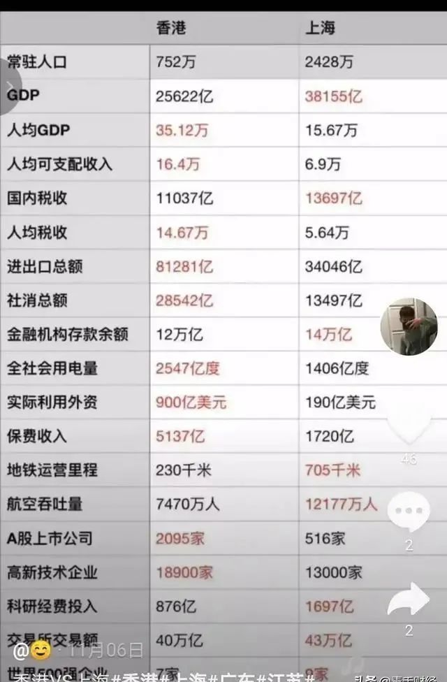 上海和香港哪个gdp更强_43个投资项目涌入,柬埔寨21个经济特区直追深圳(2)