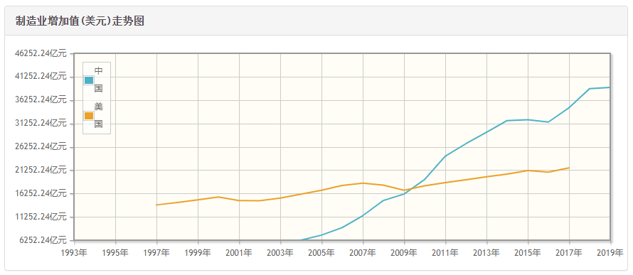 产值10亿对GDP_一张图片笑死10亿人(2)