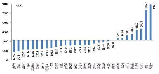 中国高中学历以下人口_中国人口普查学历对比(3)