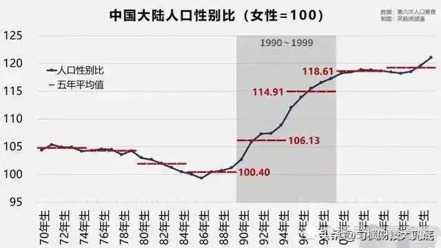 人口普查问题_第七次全国人口普查数据出炉 关于人口普查的知识点,人口统计