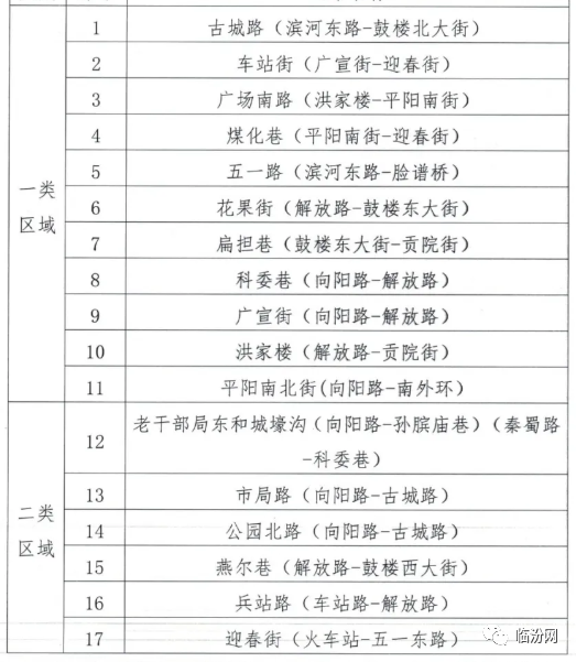 临汾地区有多少人口_临汾地区地图全图