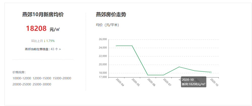 北方全境gdp失守(3)