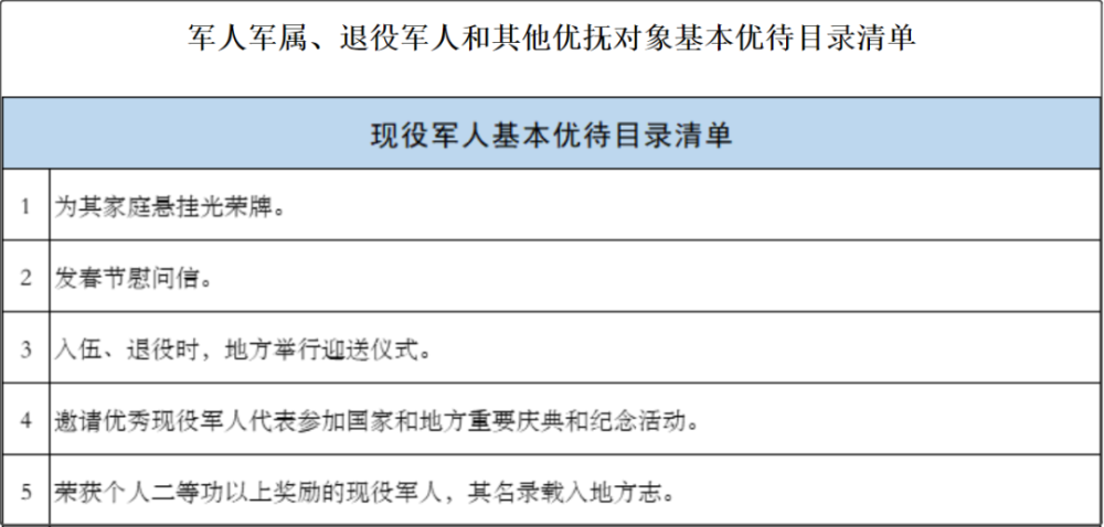 【关注】退役军人优待证官方样式来了,同时征求管理意见