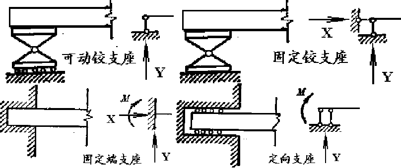 机械设备杆件结构的计算简图