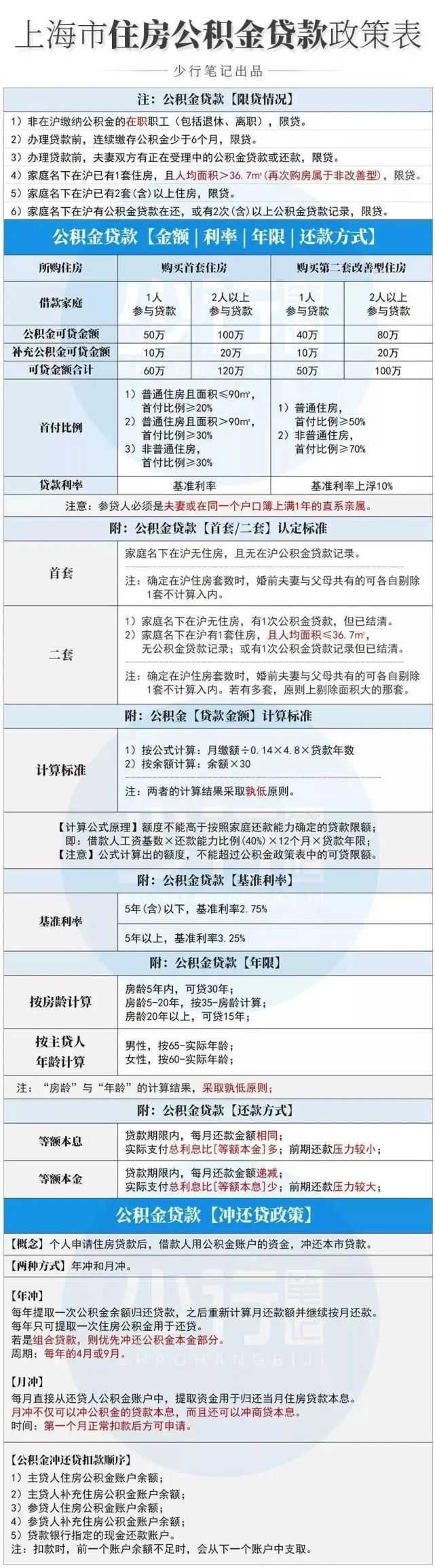 公积金贷款银行流水要求 腾讯网