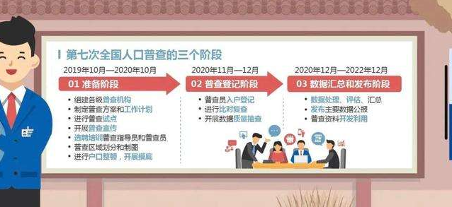 人口普查3000万光棍_人口普查(3)