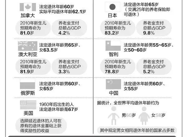 根据联合国的标准 65岁及以上老年人口(2)