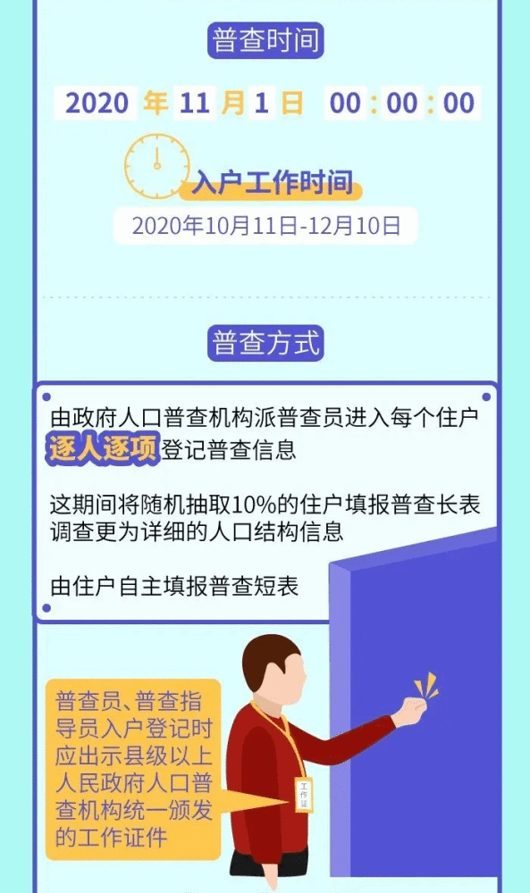 人口普查的采集方式_人口普查采集表