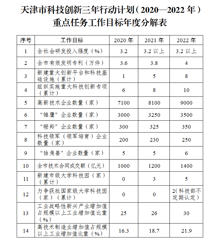 2020津市市gdp_津市市税务局戴盈盈(3)