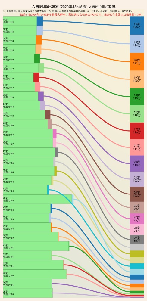 真人口图片_观点 深圳人口真相