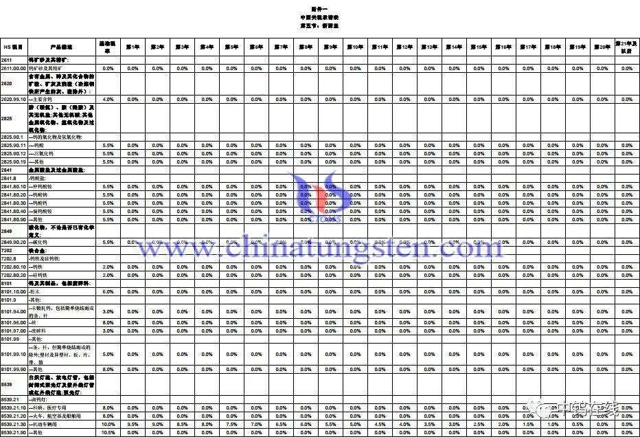 成员国的经济和人口总量分别占全球(2)