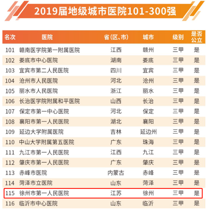 邳州市多少人口_邳州最新人口数据出炉