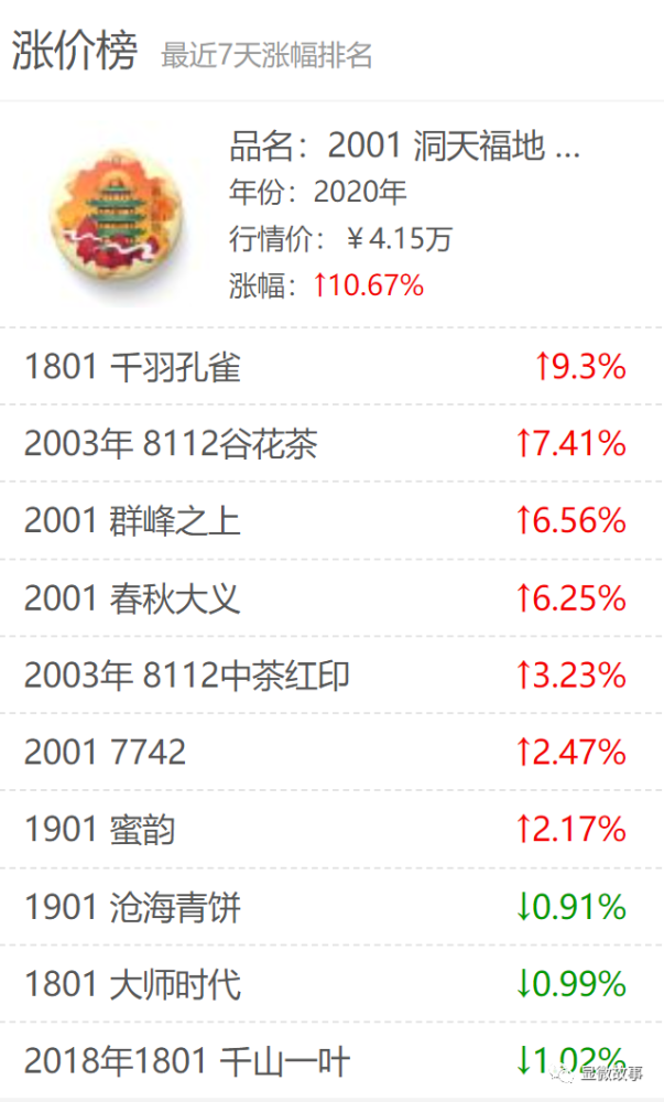 普洱人口及经济总量_普洱二手车报价及图片