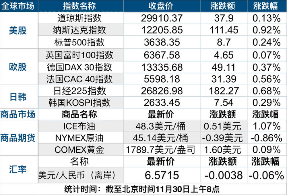 财富早班车|沪深港通标的名单扩容 科创板股票首次纳入;新三板转板