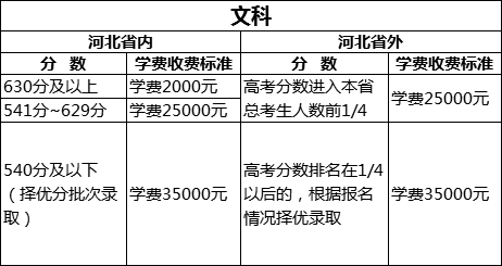 衡水中学天价学费曝光高考内卷化严重200万人无缘上大学