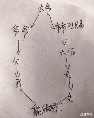 耙什么成语_耙耙柑图片(3)