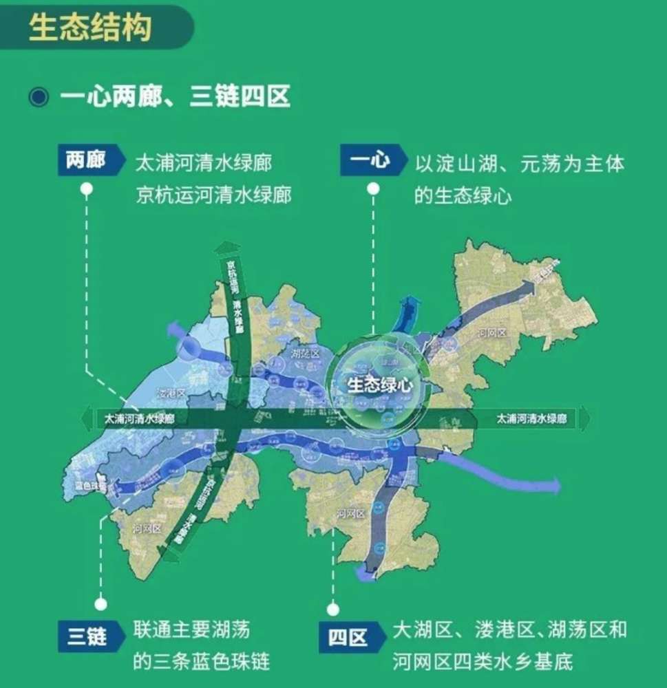 吴江汾湖光樾华庭,长三角一体化示范区核心区位,单价19000左右