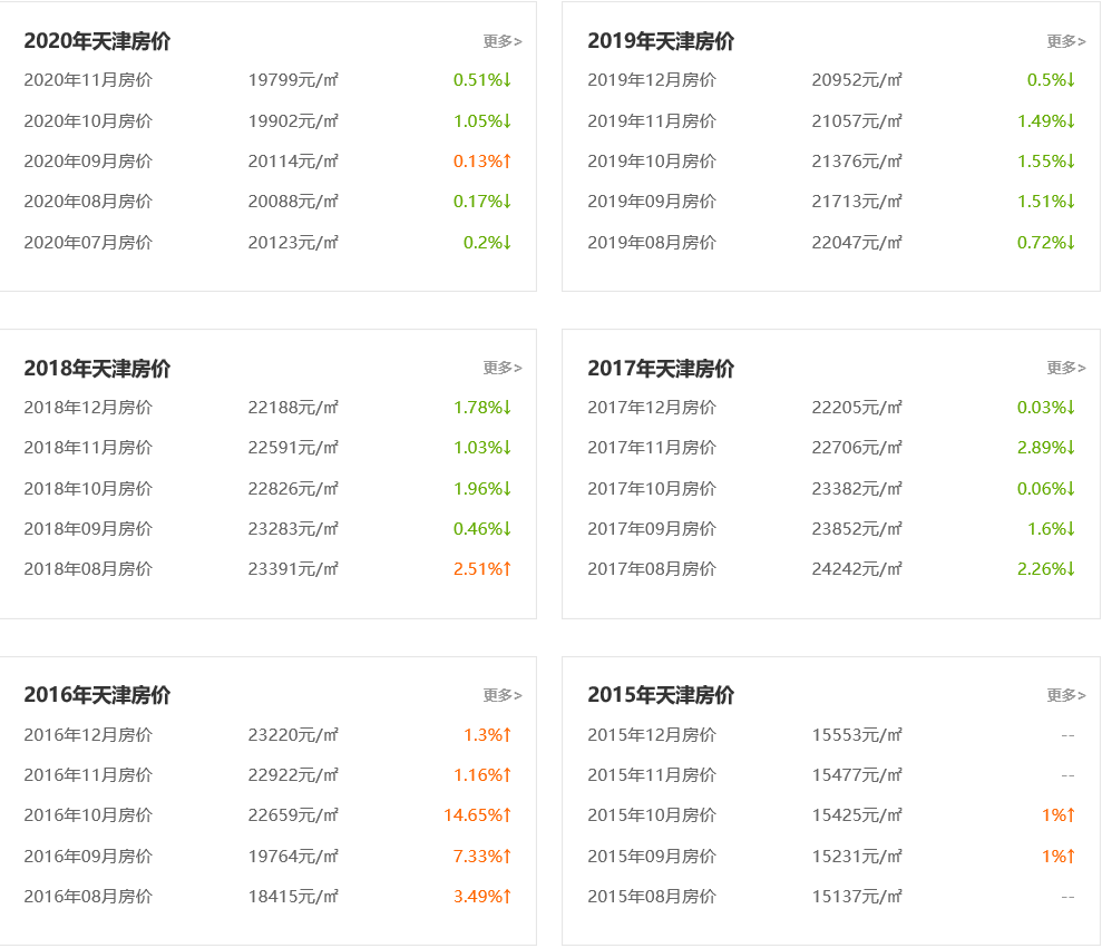 巢湖历年gdp一览表_巢湖学院宿舍