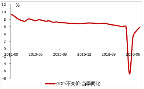 2021中国实际gdp_2021中国gdp提升(2)