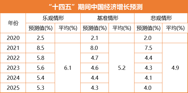 2021徐州GDP(3)