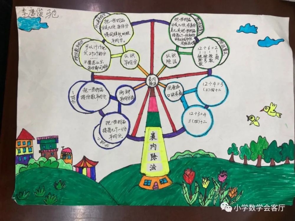 合肥市宁溪小学数学思维导图比赛二年级作品欣赏三